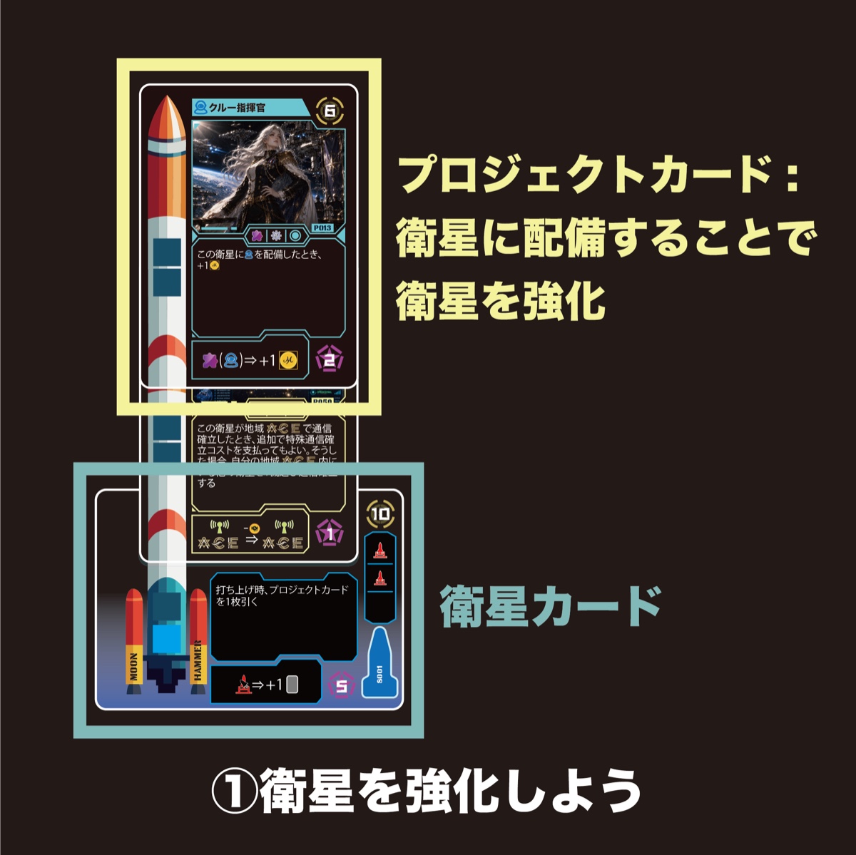 ①衛星を強化しよう － プロジェクトカードを衛星に配備することで衛星を強化